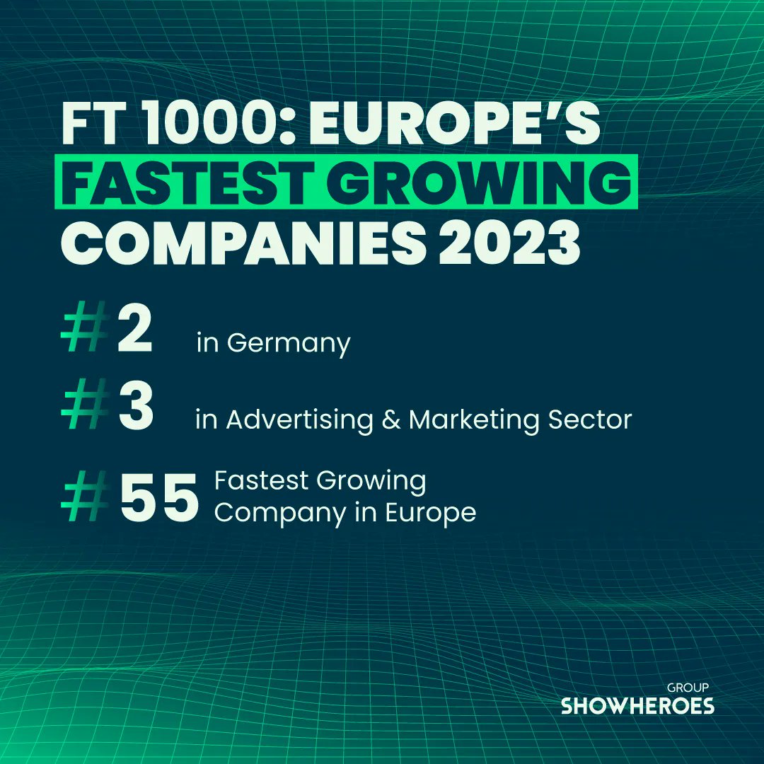 showheroesgroup's tweet photo. Great day to be a Hero! 🏆 

We're proudly listed on @FT1000: Europe’s Fastest Growing Companies 2023. 

Thanks to @StatistaCharts and @FT for listing #ShowHeroesGroup as 2nd company in Germany, 3rd in the Advertising &amp; Marketing sector, and 55th overall in Europe.

Let's go!💥 https://t.co/42pqzLVVY9