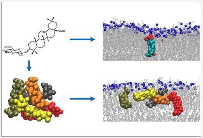 V.Monje (@vmonjeb) on Twitter photo 💯 Put it on your to-read list! Our recent publication on the effect of chemical structure of small molecules and their interaction with lipid bilayers. Congrats Jinhui for this amazing work!
<a href="/Paul32737404/">Jinhui Li</a>
pubs.acs.org/doi/full/10.10…
<a href="/ubcbe11/">Chemical and Biological Engineering | UBuffalo</a> <a href="/UBCCR/">UBuffalo Center for Computational Research</a> <a href="/UBengineering/">UBuffalo Engineering and Applied Sciences</a>
#membranemodeling 💯 Put it on your to-read list! Our recent publication on the effect of chemical structure of small molecules and their interaction with lipid bilayers. Congrats Jinhui for this amazing work!
<a href="/Paul32737404/">Jinhui Li</a>
pubs.acs.org/doi/full/10.10…
<a href="/ubcbe11/">Chemical and Biological Engineering | UBuffalo</a> <a href="/UBCCR/">UBuffalo Center for Computational Research</a> <a href="/UBengineering/">UBuffalo Engineering and Applied Sciences</a>
#membranemodeling