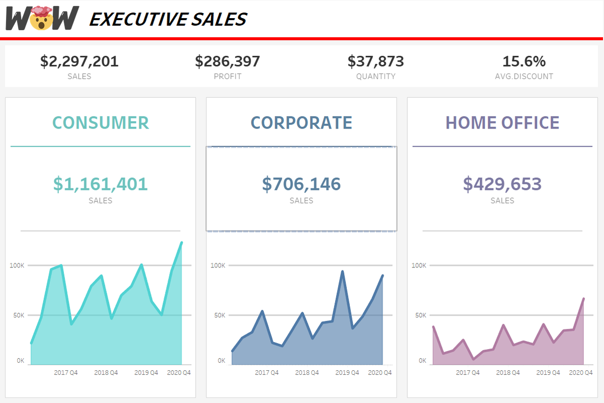 Bit late to the party
public.tableau.com/app/profile/ha…
#WOW2020_W53
<a href="/Brad_Werner/">Brad Werner</a> <a href="/MMcFadden93/">Michael McFadden</a>