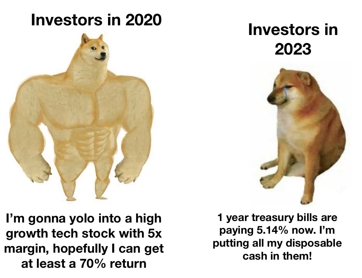 wallstmemes's tweet photo. How times have changed https://t.co/yrEX9usCwh