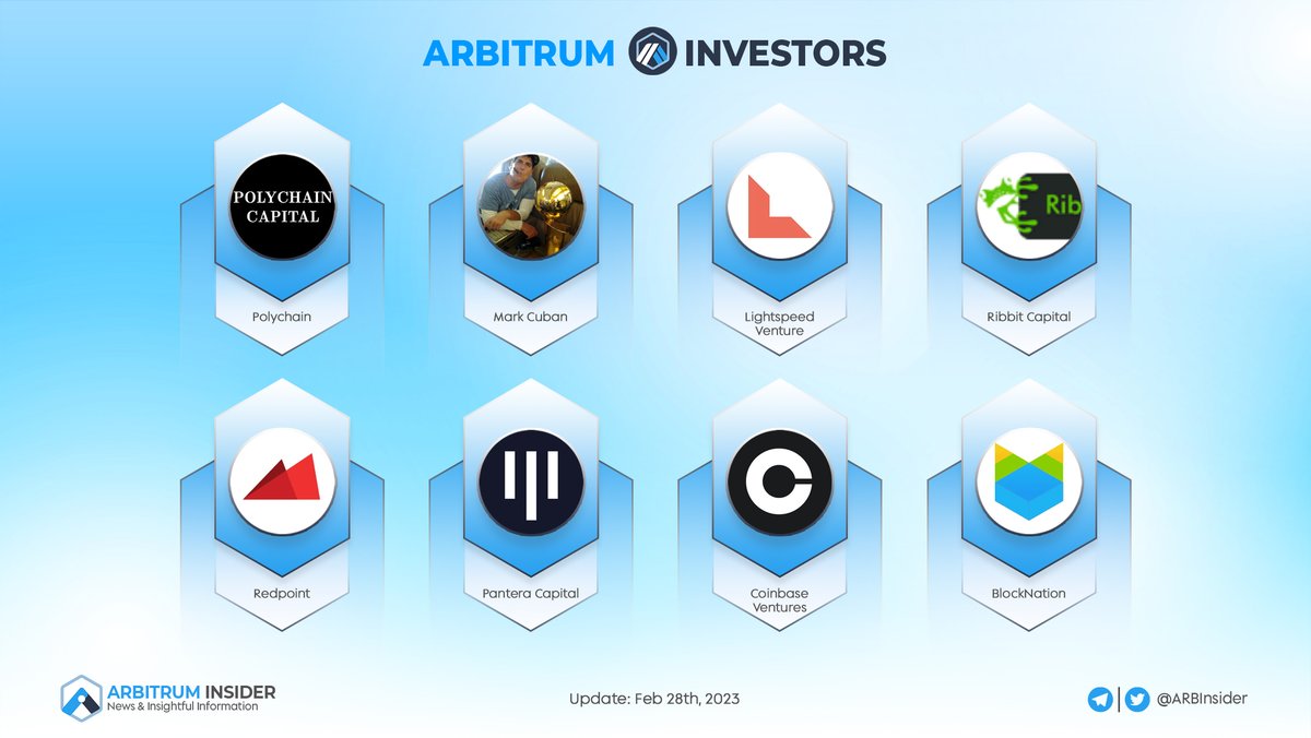 ✍️ ARBITRUM INVESTORS ✍️

The success of a project is always accompanied by the strong support of investors. 

Let's get to know investors of <a href="/arbitrum/">Arbitrum</a> below 👇

<a href="/polychaincap/">Polychain Capital</a> <a href="/lightspeedvp/">Lightspeed</a> <a href="/RibbitCapital/">Ribbit Capital</a>
<a href="/Redpoint/">Redpoint</a> <a href="/PanteraCapital/">Pantera Capital</a> <a href="/coinbase/">Coinbase 🛡️</a>

#Arbitrum  #ARBDOGE