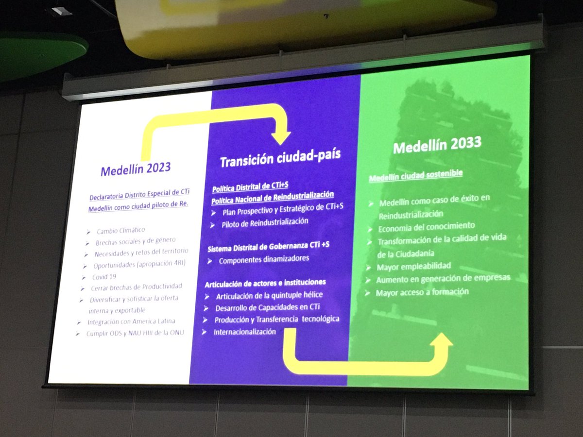 C4IRColombia's tweet photo. Gobierno Nal conoce propuesta de Política de #Ciencia #Tecnologia e #innovación + #Sostenibilidad del #DistritoCTI y la manera en que se articula con los proyectos de @MincomercioCo e @InnpulsaCol
@Promedellin_
@acimedellin @wef_es @AlcaldiadeMed @Areametropol @mauriciovalence https://t.co/etHy3jBuPN
