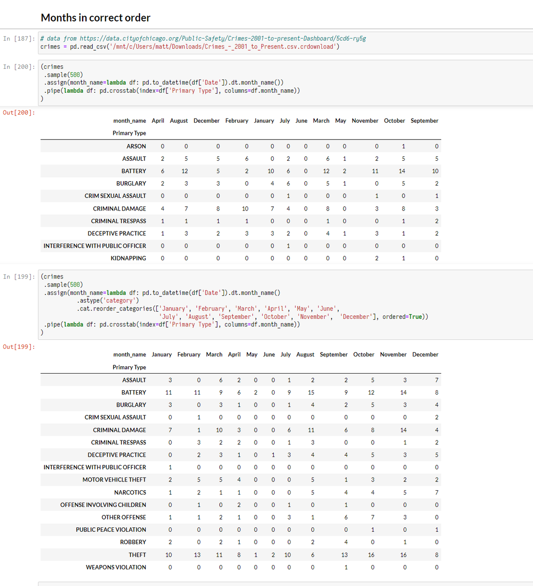 __mharrison__'s tweet image. Want to group by months but the order gets messed up?

Convert to an ordered categorical...