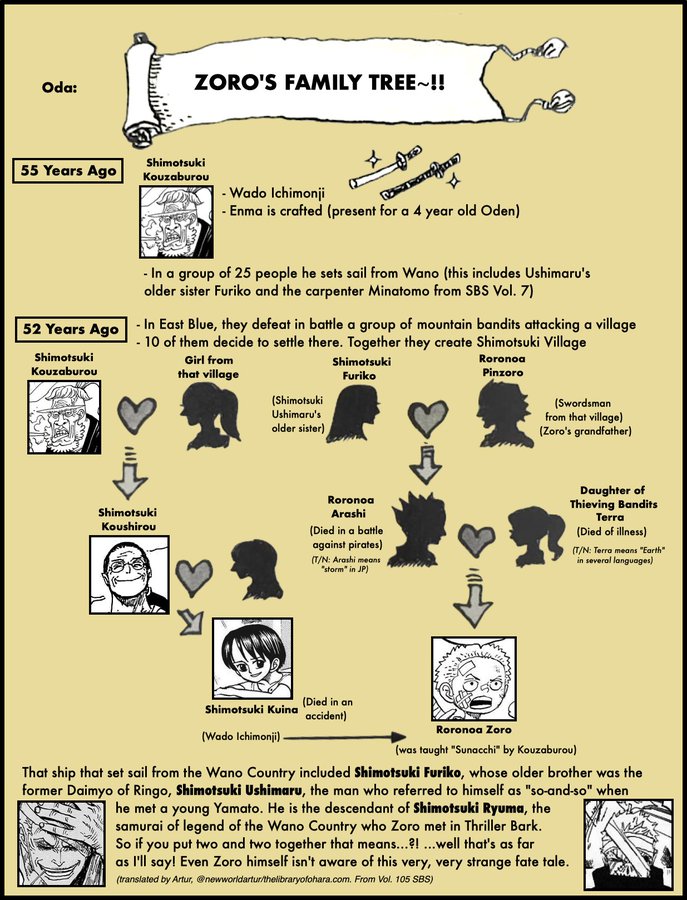 General & Others - Strawhat family tree | Worstgen