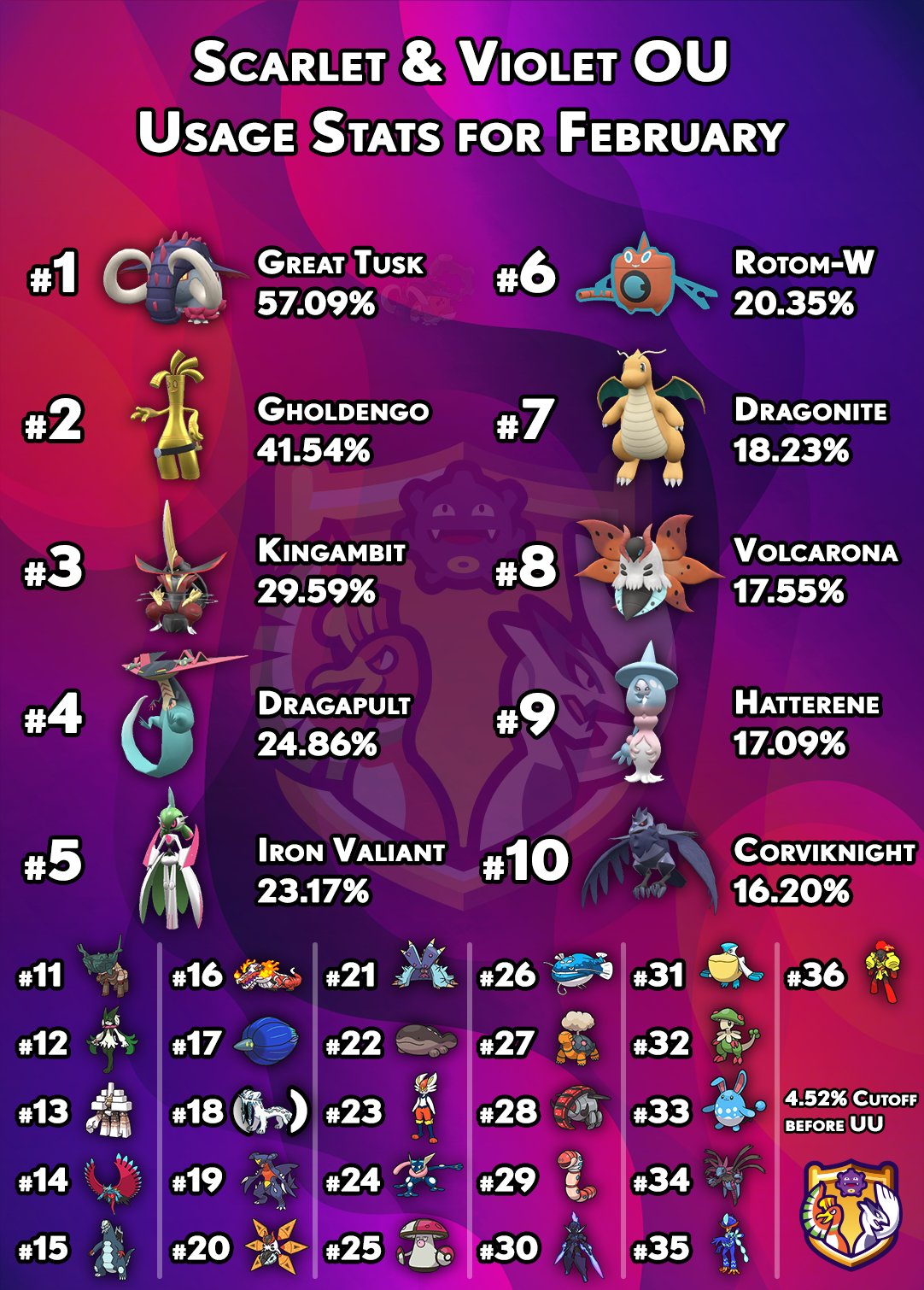 A preliminary list for Pokémon viable - Smogon University