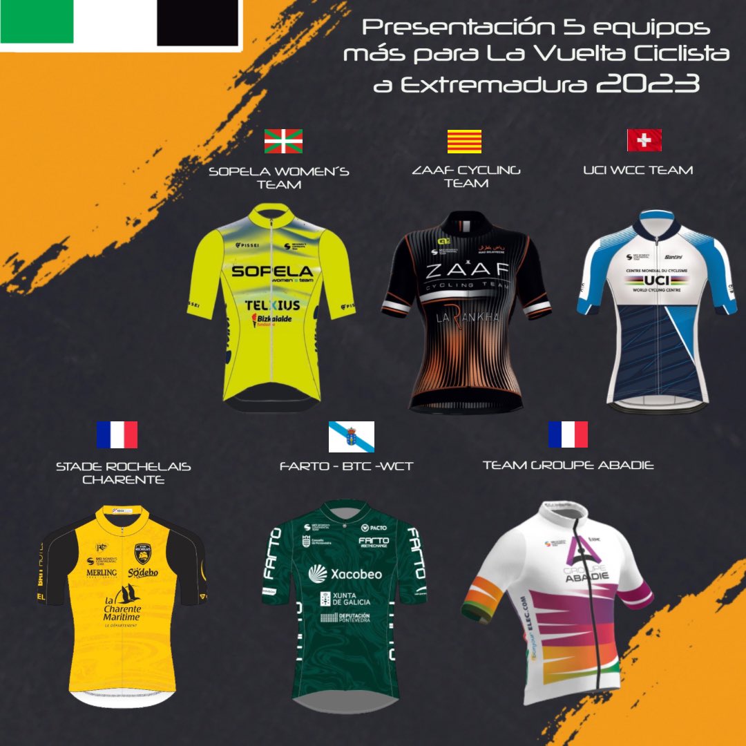 ¡Lo tenemos!✅✅
.
Os desvelamos los siguientes 6️⃣ equipos que participarán en nuestra Vuelta a Extremadura 2023 en su versión femenina🚴🚴

<a href="/SopelaTeam/">Sopela Women's Team</a> <a href="/ZaafCyclingTeam/">Zaaf Cycling Team</a> @UCIWomenCycling <a href="/SR_Cyclisme/">Stade Rochelais Charente-Maritime Cycling Team</a> <a href="/EquipoFarto/">Team Farto - Kiroot</a> <a href="/TeamGroupAbadie/">Team Groupe Abadie</a>
