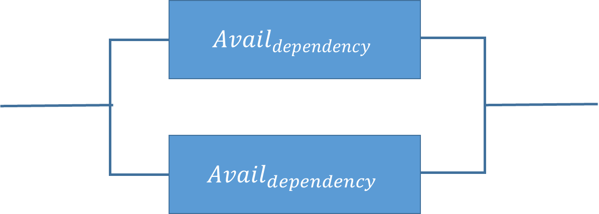 thesecuritydai1's tweet image. AWSSecurityInfo: The reliability pillar of #AWSWellArchitectedFramework encompasses the ability of a workload to perform its intended function correctly and consistently when expected.

Learn how to validate the reliability of your architecture on AWS: …