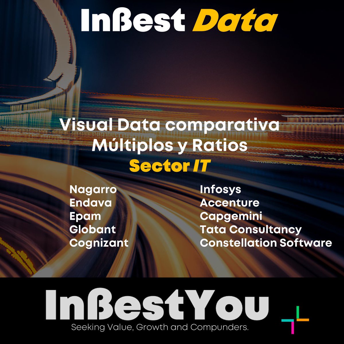 InBestYou's tweet photo. Servicios profesionales IT. Comparativa Visual
#valueinvesting #stockmarkets #stockgrowth #inversiones #inversion #Bolsadevalores #Nagarro #nagarro #endava #globant #accenture #epam https://t.co/FzGIoTVQFo