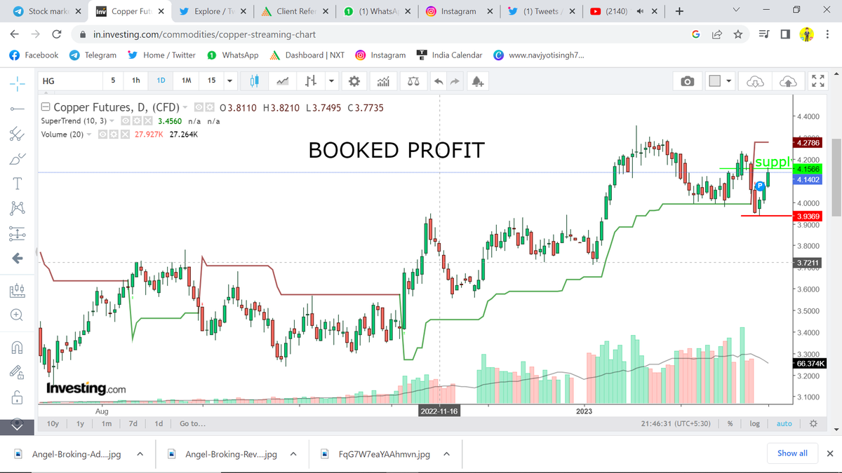 Golux35700714's tweet image. Safe investors #bookedprofit in copper

#coppertips #m #commodity #tips #free #mcxnickeltips #mcxleadtips #mcxnaturalgas #mcxcrudeoiltips #mcxzinctips #freecommodity #freecommoditytips #mcxaluminiumtips #freegoldtips #crudeoil #freecoppertips