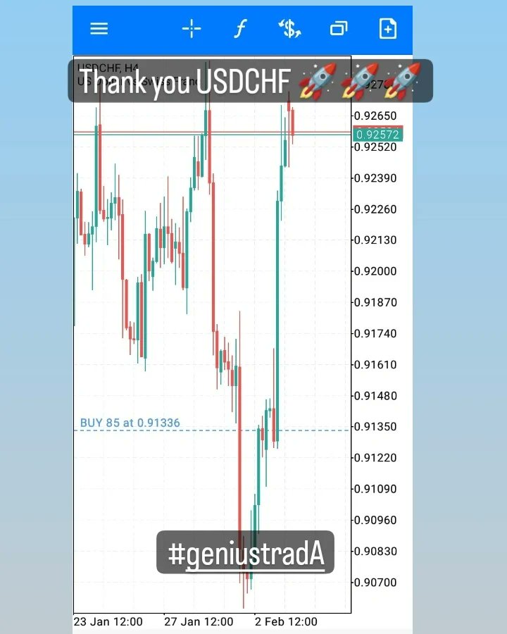 GenmanFX's tweet photo. Our strategy is simple, 10% for SL AND 33% for every TP. Now imagine winning over 10 Trades in a row 😏🚀🚀🚀❤️ and losing only one or two. 🔥🔥🫡🫡

#geniustradA https://t.co/mhodjU5u6J