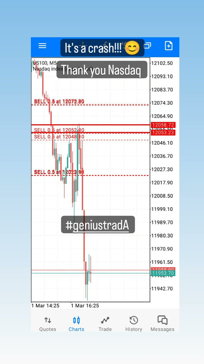 GenmanFX's tweet photo. Our strategy is simple, 10% for SL AND 33% for every TP. Now imagine winning over 10 Trades in a row 😏🚀🚀🚀❤️ and losing only one or two. 🔥🔥🫡🫡

#geniustradA https://t.co/mhodjU5u6J