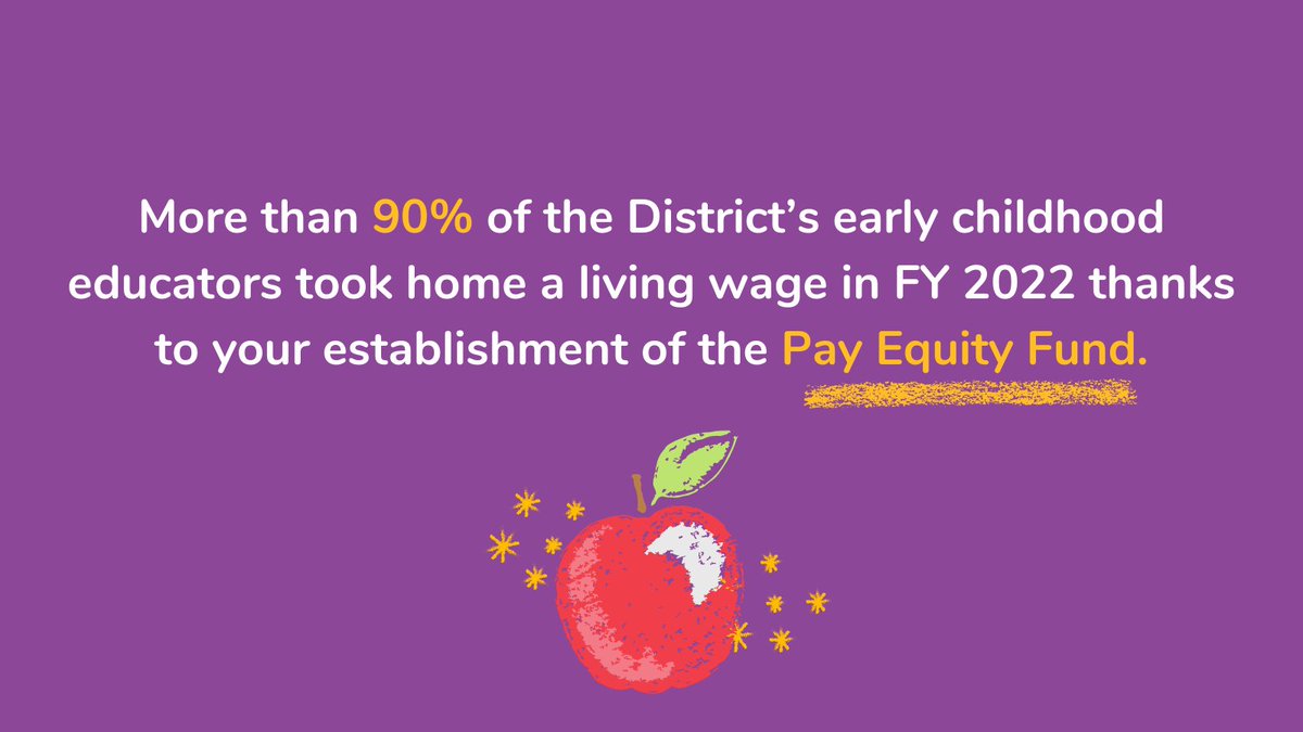 Thanks to the Pay Equity Fund more than 90% of the District’s early childhood educators received a living wage in FY23. They can now receive FREE #HealthCare4ChildCare. #WashingtonDC #Under3DC