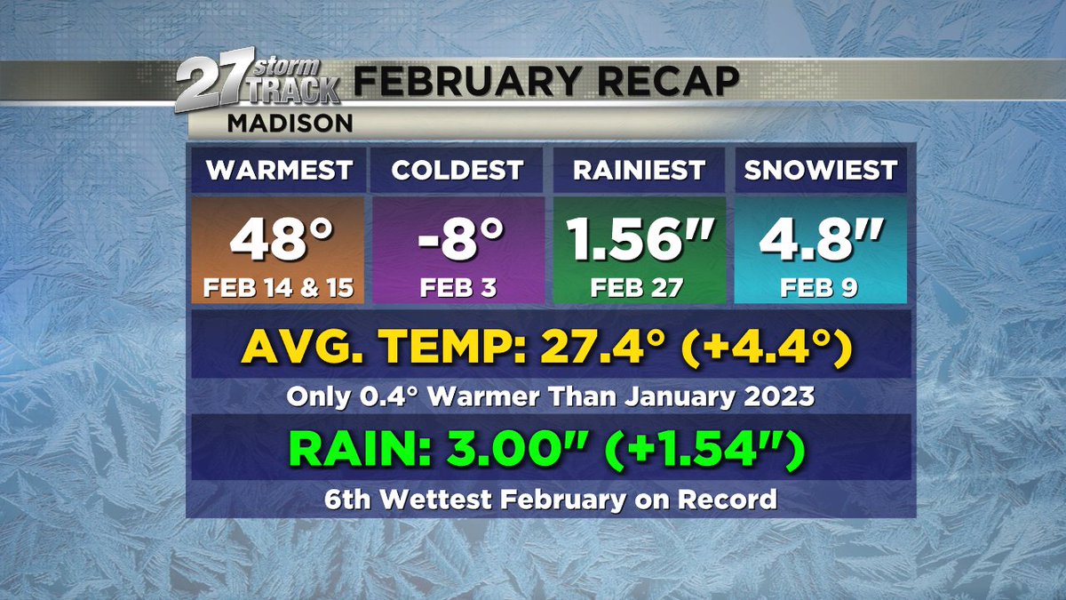 27 Storm Track Weather on Twitter "RT wx_alexis March 1st represents