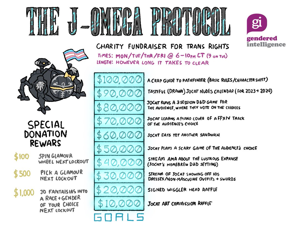JoCat105's tweet photo. Here's the full list of milestone goals and rewards. You can begin donating here https://t.co/yP73F9knQA https://t.co/ChkF4okWUx