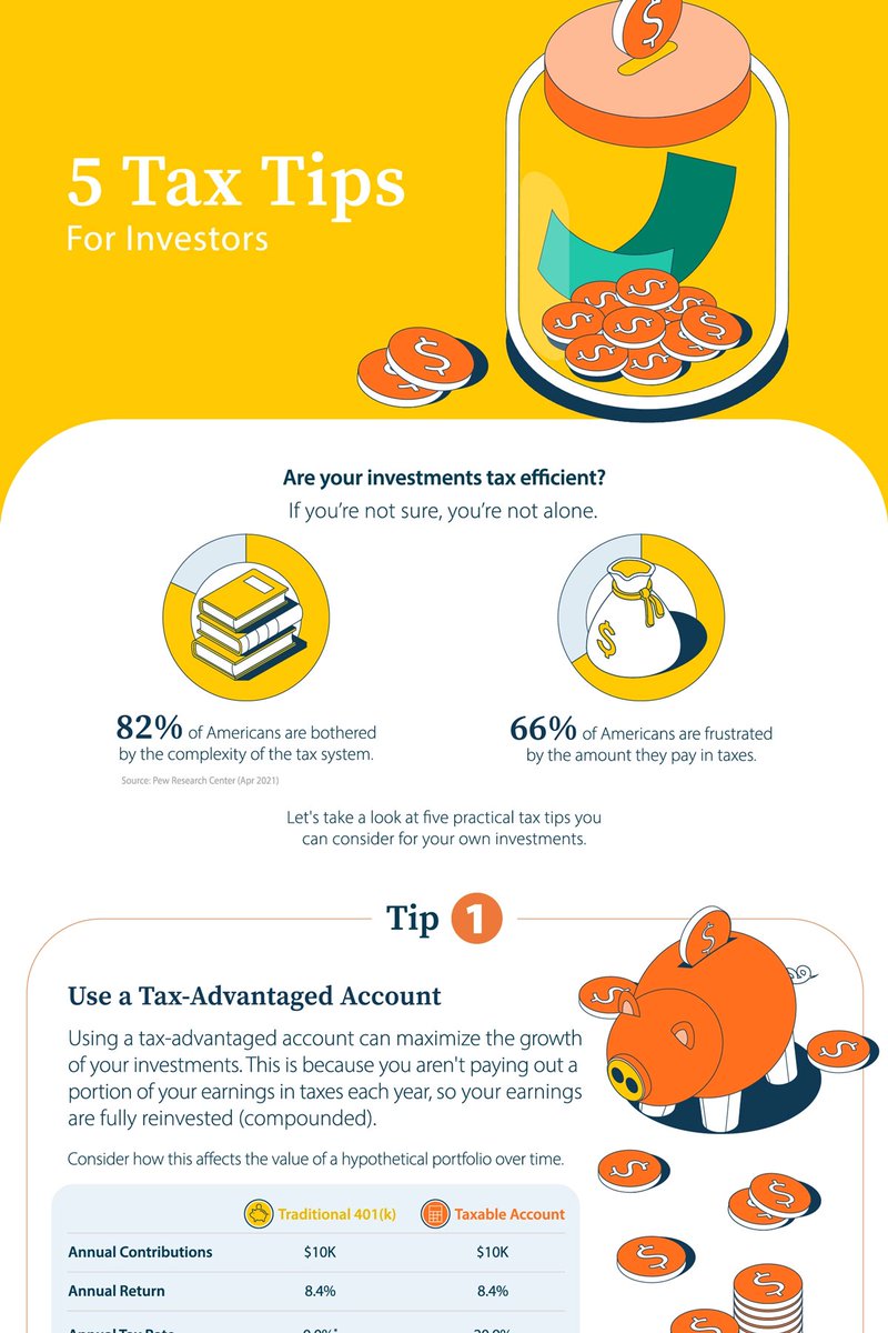Visual Capitalist on Twitter "5 Tax Tips for Investors 💸 See the full