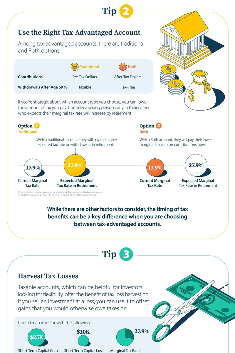 Visual Capitalist on Twitter "5 Tax Tips for Investors 💸 See the full