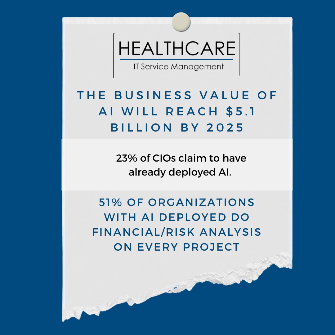 ItsmHealthcare's tweet image. Leverage AI to build an intelligent organization and stay competitive. #LeveragingAI #AIforBusines