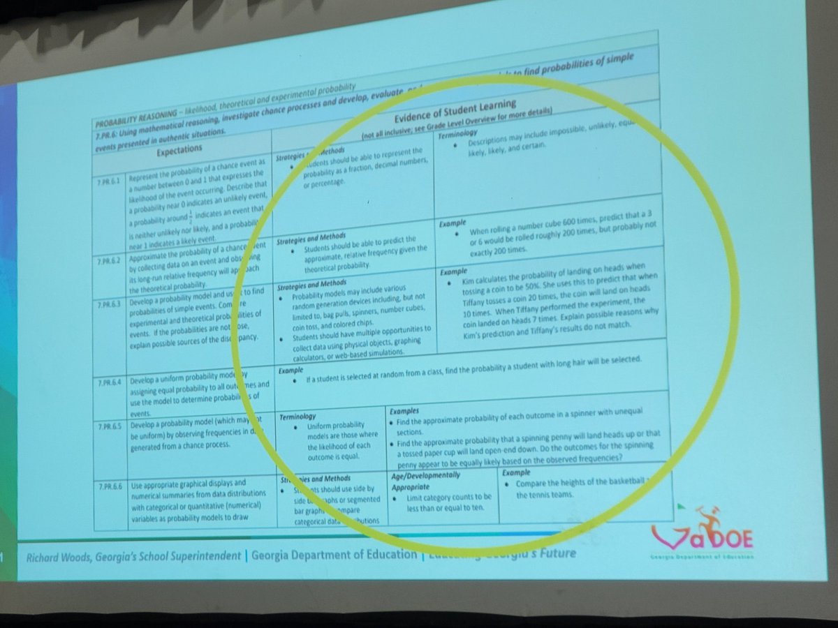 Taijuan Clayton-Brookes (@drtaijuan) on Twitter photo Excited about our newly UNPACKED math standards! #ILC2023 <a href="/GaDOEARS/">Academic Recovery Specialist</a> <a href="/GaDOESDI/">GaDOE School Improvement</a> Excited about our newly UNPACKED math standards! #ILC2023 <a href="/GaDOEARS/">Academic Recovery Specialist</a> <a href="/GaDOESDI/">GaDOE School Improvement</a>