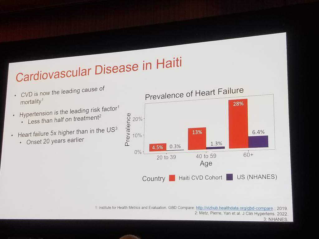 NoNotThatDrKing's tweet photo. Social vulnerability drives risk of hypertension and CVD, even in the poorest country in the western hemisphere. Nicholas Roberts MPH, a student from Weill Cornell Med, did a great job describing early findings from the new Haiti CVD Cohort! 
#EPILifestyle23 https://t.co/EjjT193jLz