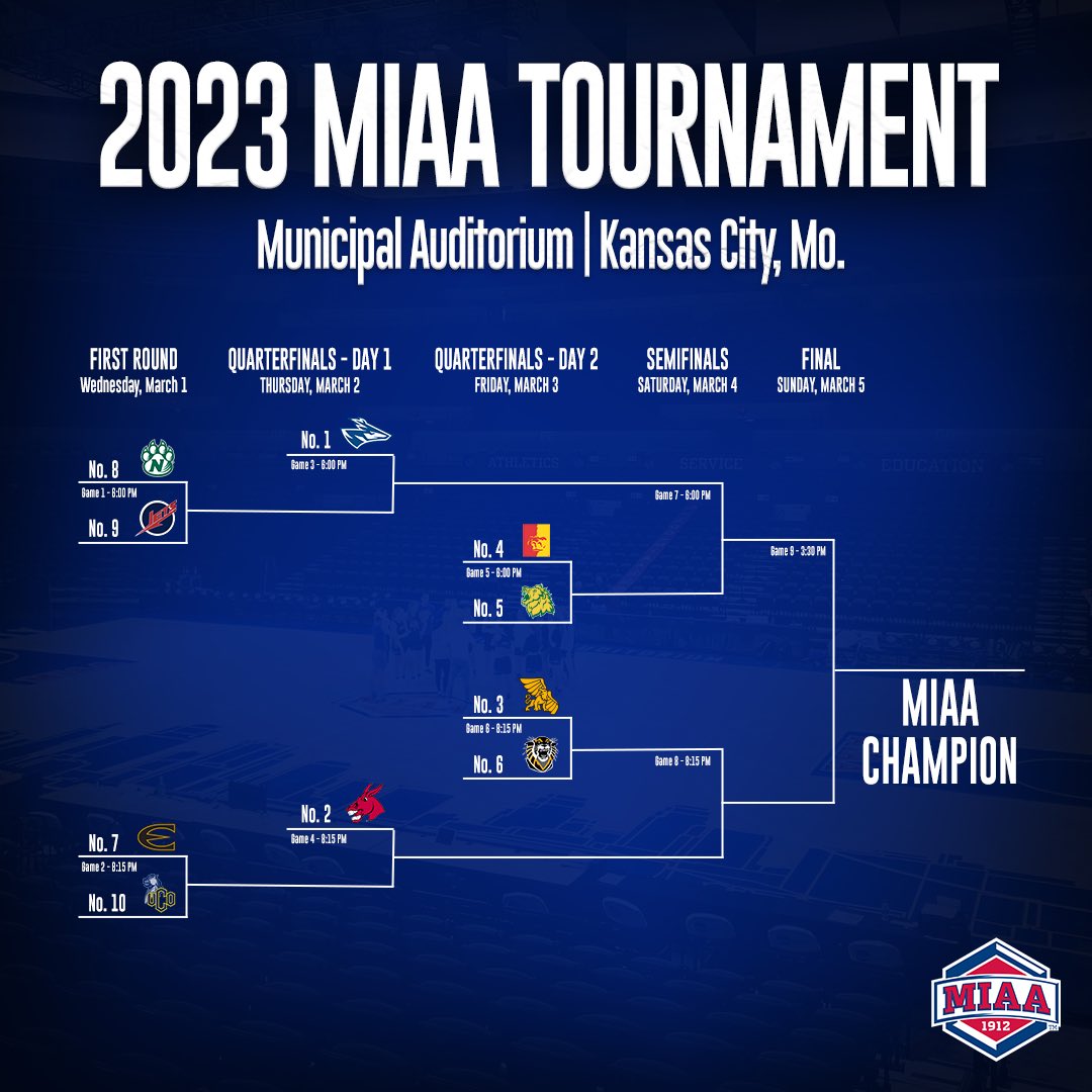 It’s officially March which means it’s officially tourney time 🏀🤘

#KCbound