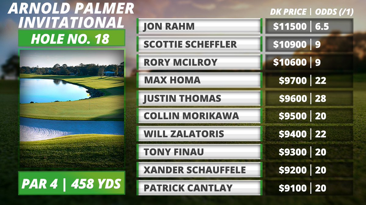 Pat Mayo on Twitter "Arnold Palmer Invitational DraftKings Picks