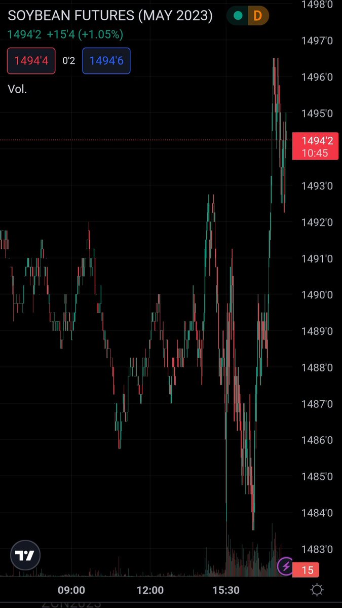 𝗔𝗴𝗿𝗶𝗰𝗼𝗺𝗽 𝗖𝗼𝗺𝗺𝗼𝗱𝗶𝘁𝗶𝗲𝘀 on Twitter baby soybeans 🚀"