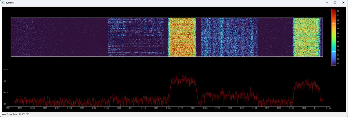 Sampling 50MHZ of BW with the #PlutoSDR and #pyqgtraph

#adi #rf #sdr #erb #4g #python #fft #numpy