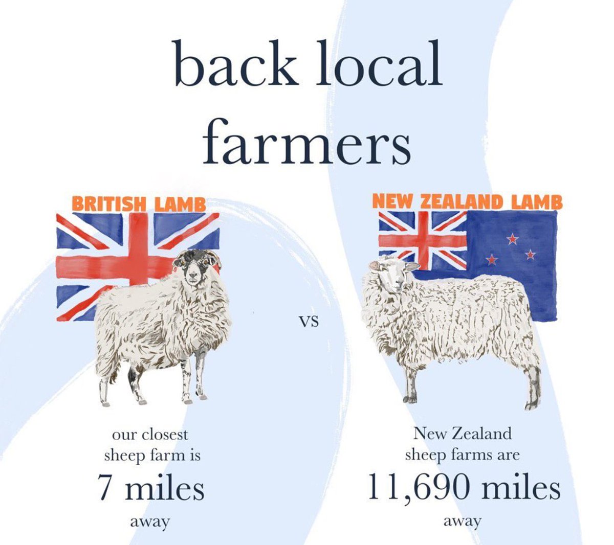 Pasture For Life (@pastureforlife) on Twitter photo Supporting a local farm is supporting a way of life and the stewardship of the countryside. Buy local and seasonal for better quality food that backs local business with less food miles. Supporting a local farm is supporting a way of life and the stewardship of the countryside. Buy local and seasonal for better quality food that backs local business with less food miles.