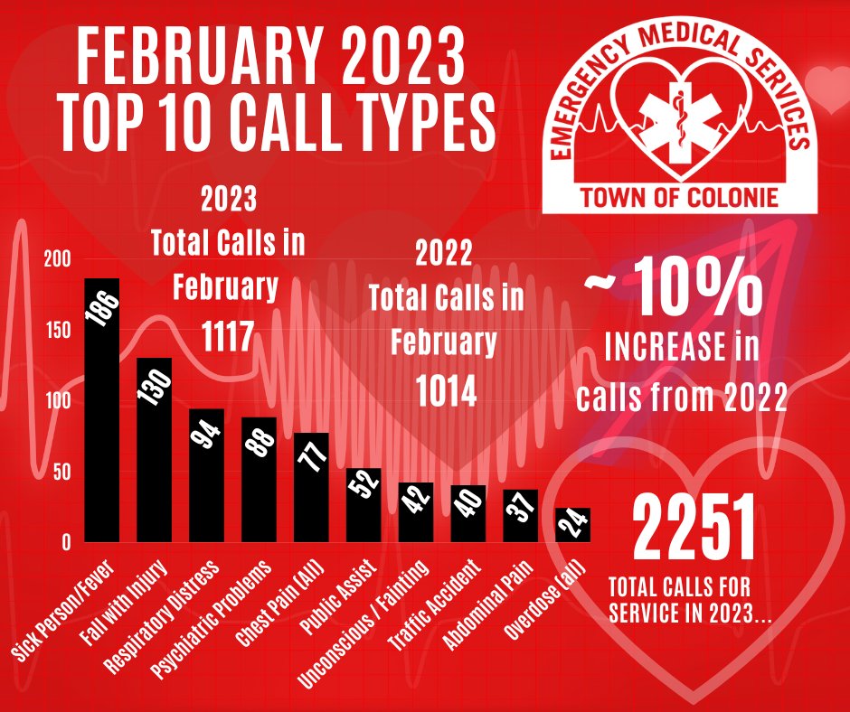 2023 is off to a busy start...