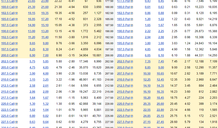 gornagraphic's tweet image. unlimited liquidity flows to pump tesla every single day. Its crazy to see it. Where does it all come from? #tsla #optionchain #optionmarket #trading #optiontrading #tslaq