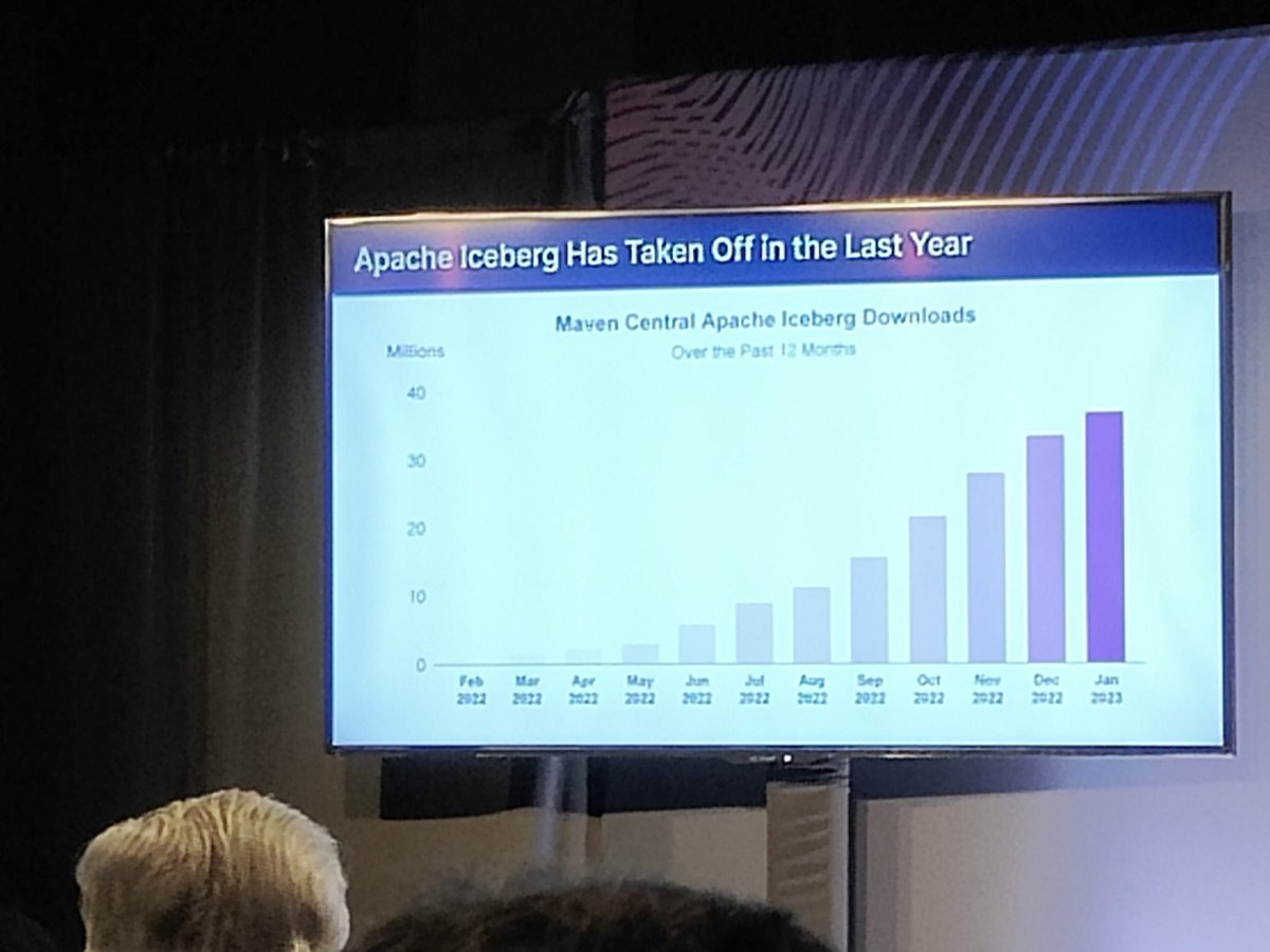 ProgRockRec's tweet image. #apacheiceberg is the defacto leader in the open table space.