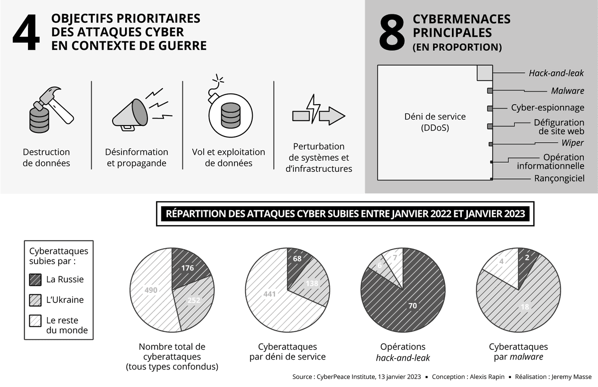 1 an après le début de l'invasion russe en #Ukraine, les éditions des Équateurs publient un volume du #Rubicon sur le bilan de cette opération tristement spéciale. 12 auteurs partagent leur analyse, appuyée par une dizaine d'infographies. Un volume dont je ne suis pas peu fier !