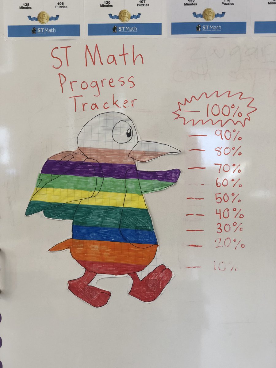dahazel77's tweet image. #SpotlightSWES 🐾 Day 1: Mr. Mulno’s 2nd graders did a wonderful job collaborating with each other in order to match stories, equations, number lines, and tape diagrams from an @IllustrateMath card sort. They’re also being recognized for completing 83% of their @STMath journey.