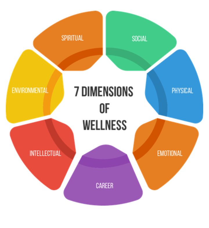 REDUCE STRESS WHILE CULTIVATING MINDFULNESS AND PERSONAL WELLNESS 10