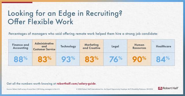 JobsLexingtonKY's tweet photo. Looking for an edge in recruiting? Managers said offering remote work helped them hire a strong candidate. Learn more #NumbersWorthKnowing in the #RobertHalf 2023 Salary Guide. https://t.co/aSchz3zS76 https://t.co/WMkxdg0kMG