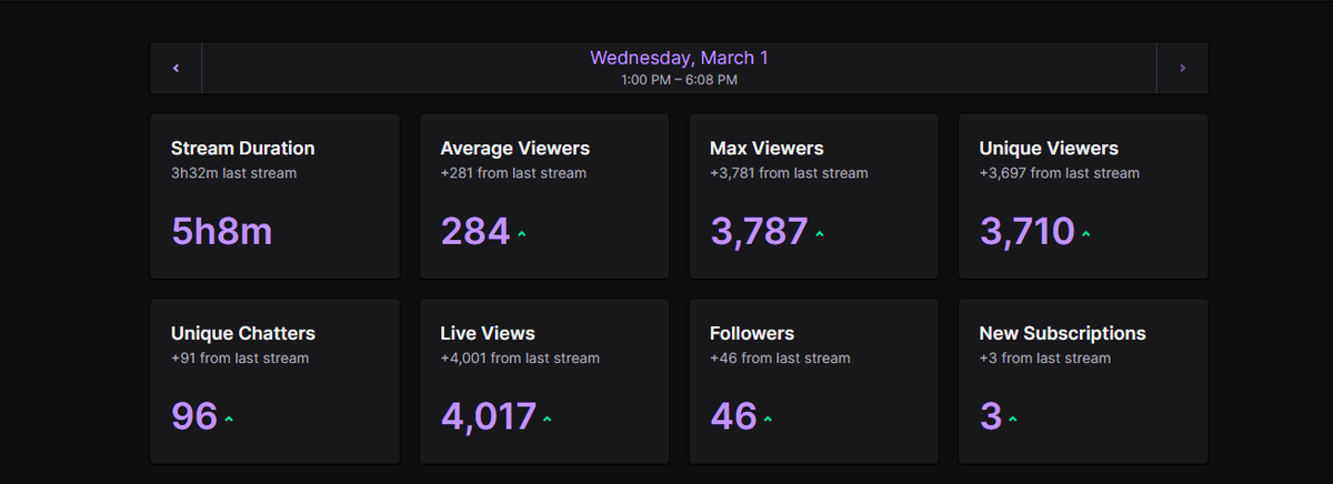 Aranha_69's tweet photo. Merci pour le raid monsieur @Chap_GG . J'ai run down la première avec le monde mais je me suis repris sur la suite https://t.co/5EpJghXg4D