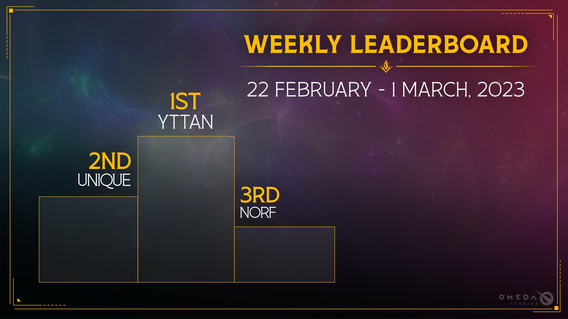 Community Leaderboard