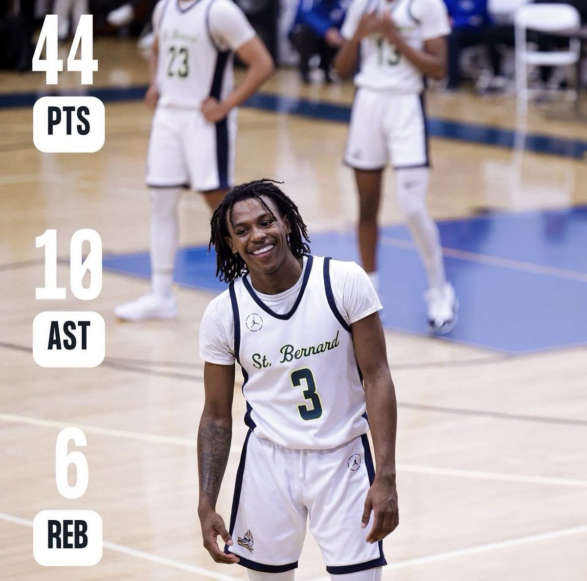 Compton_Magic's tweet photo. Tyler Rolison @stbernardhoops with the Monster Double Double 44pts, 10ast and 6rebs in the State Playoff Win
@BallerTy3 ✔️
Best Available PG in America
@TonyBland04 @LutherWaters @rj_arvizu @iJustWill @niquedunning @isaacudoema @PeyHeyrani @DougJoseph @aswright93 @FrankieBur https://t.co/6CWdyGq0Qi