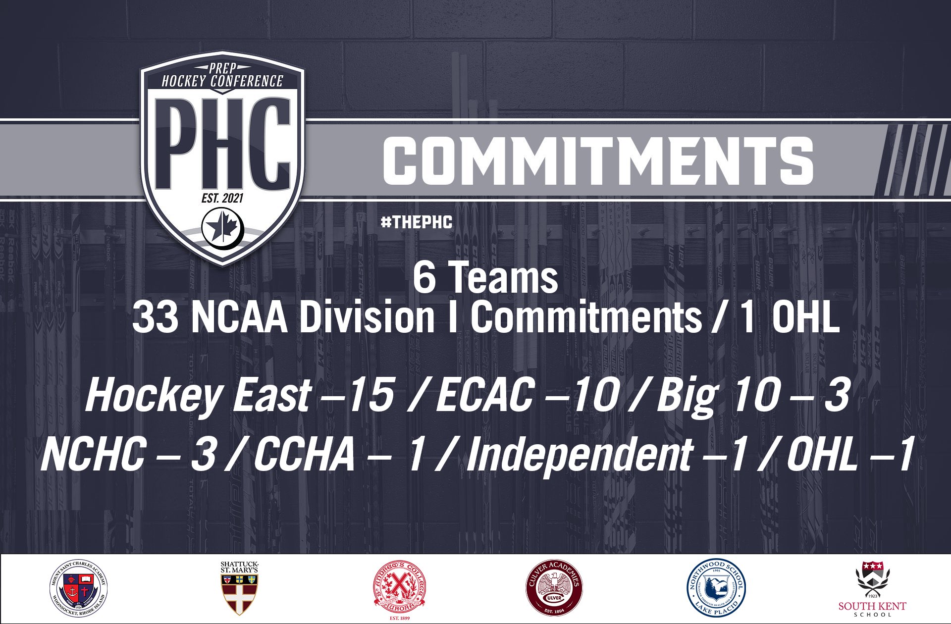 Prep Hockey Conference on Twitter "Year 2 of the Prep Hockey