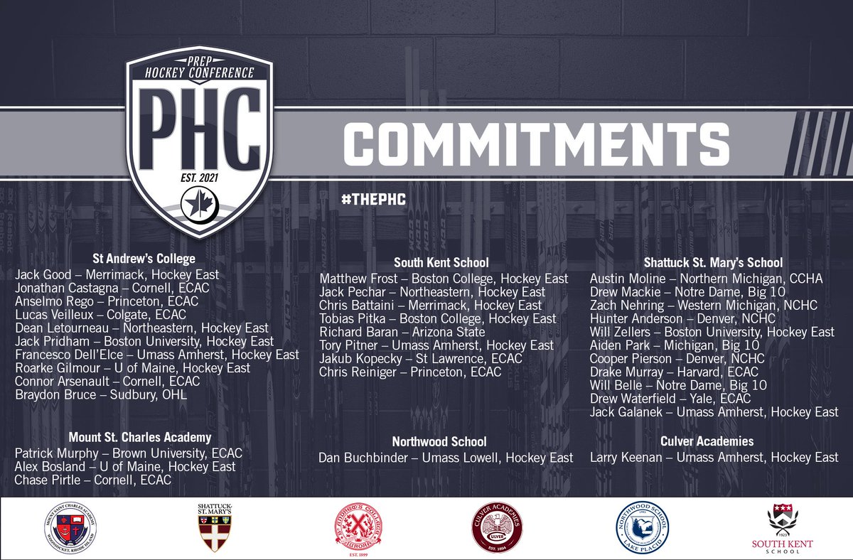 thephchockey's tweet photo. Year 2 of the Prep Hockey Conference was another special one for players getting to higher levels. For 6 schools it’s unrivalled #thePHC https://t.co/nqKhXo4StH