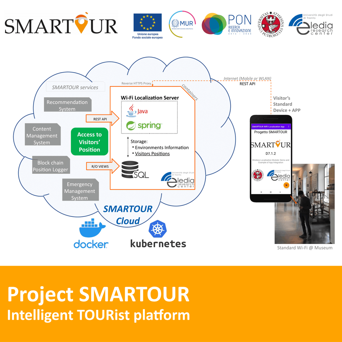 ELEDIAResearch's tweet photo. The ELEDIA Research Center is pleased to announce that the #WiFi #Localization system designed and developed by #ELEDIA@UniTN has been #integrated into the #SMARTOUR #platform and it's #online!
Read more about SMARTOUR at https://t.co/ghf8Lad4Jo https://t.co/AHxiIFOuNO