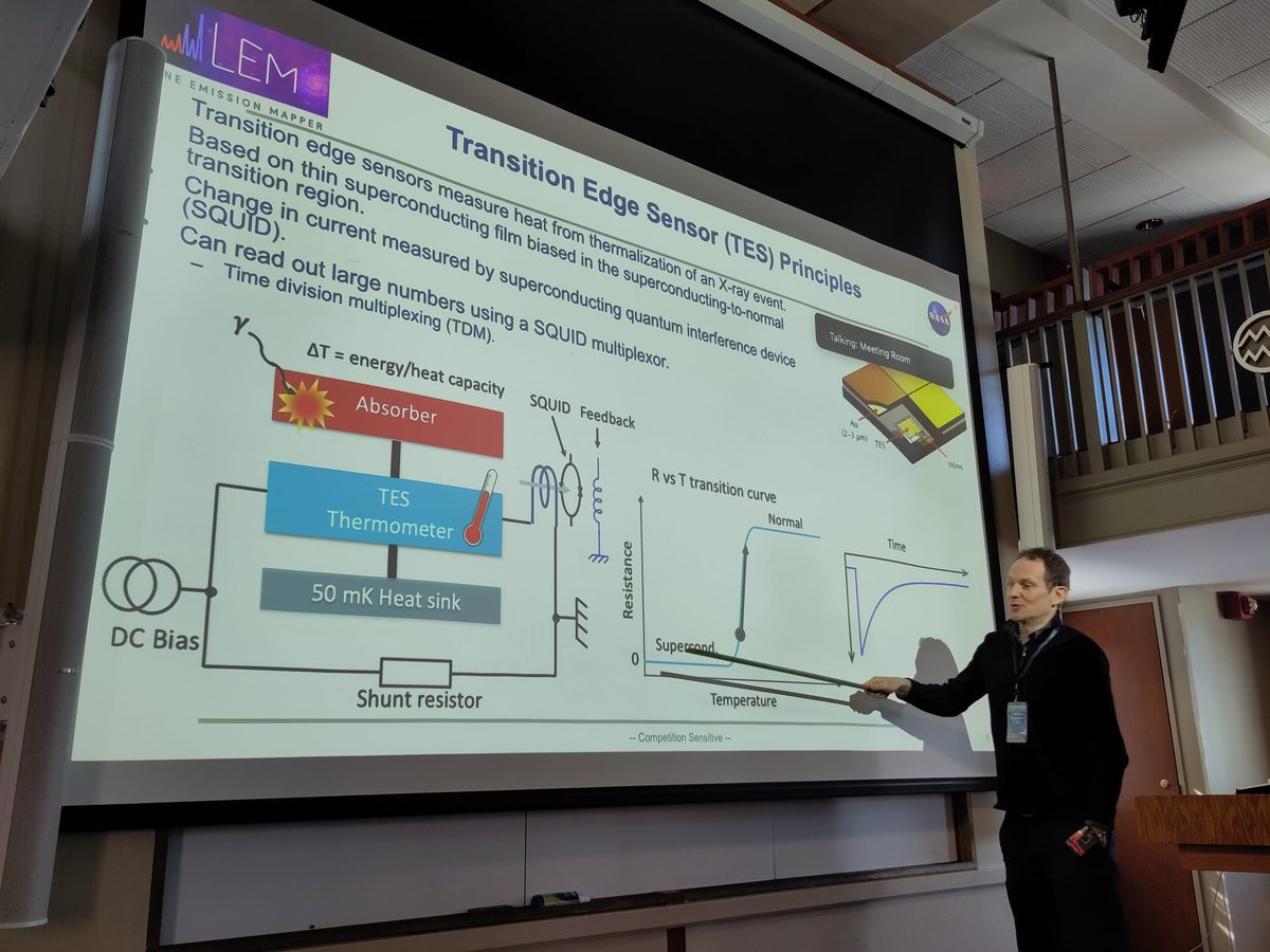 LEMXray's tweet photo. #TransitionEdgeSensors are ready for #LEMXray with demonstrated <1eV resolution, robust calibration plan, and exceptionally low background, say Simon Bandler, Caroline Kilbourne, and Scott Porter! Will Zhang reports on #Sishellmirrors, also ready for LEM! https://t.co/5aDXtXdV0s