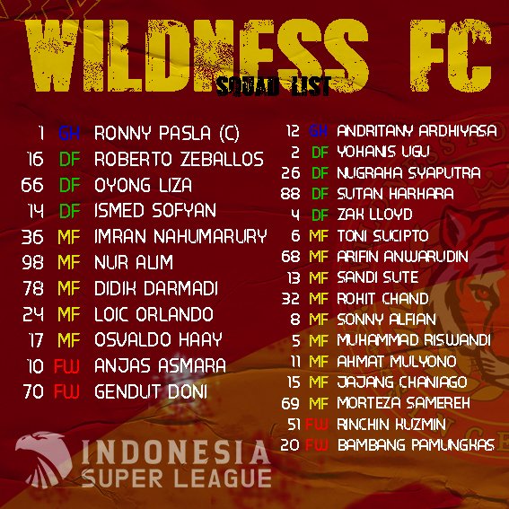 𝗪𝗶𝗹𝗱𝗻𝗲𝘀𝘀 𝗙𝗼𝗼𝘁𝗯𝗮𝗹𝗹 𝗖𝗹𝘂𝗯🐯🇮🇩 tweet media