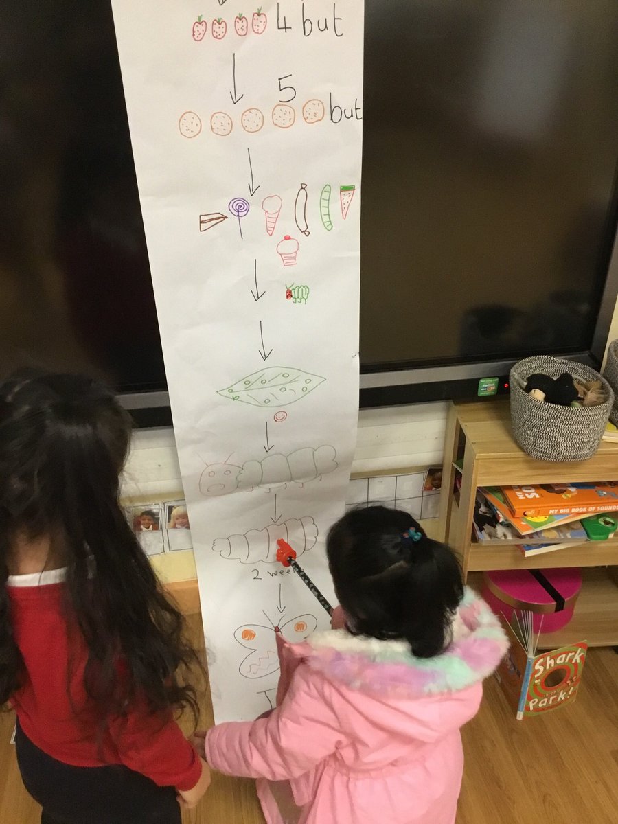Re-telling ‘The Very Hungry Caterpillar’ story using a story map 🐛🦋🦉