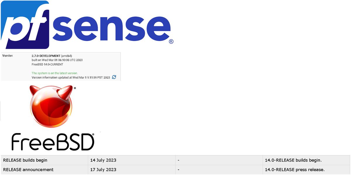 pheriko2's tweet image. #pfsense 2.7, saldra antes o despues de su kernel padre? solo el tiempo y los de #netgate lo sabran...