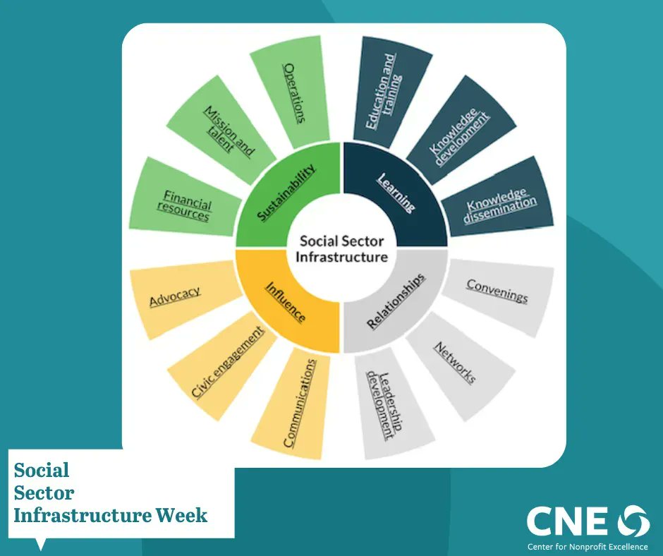 Center for Nonprofit Excellence tweet media