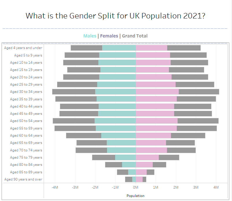 WoW 2022 w 28

public.tableau.com/app/profile/ha…

#WOW2022 #W28 

<a href="/LukeStanke/">Luke Stanke 📈</a>
 
<a href="/_Lorna_Brown/">Lorna Brown</a>
 
<a href="/HipsterVizNinja/">📊Sean Miller 🎧</a>
 
<a href="/_hughej/">Erica Hughes</a>
 
<a href="/YetterDataViz/">Kyle Yetter</a>
 
<a href="/MMcFadden93/">Michael McFadden</a>