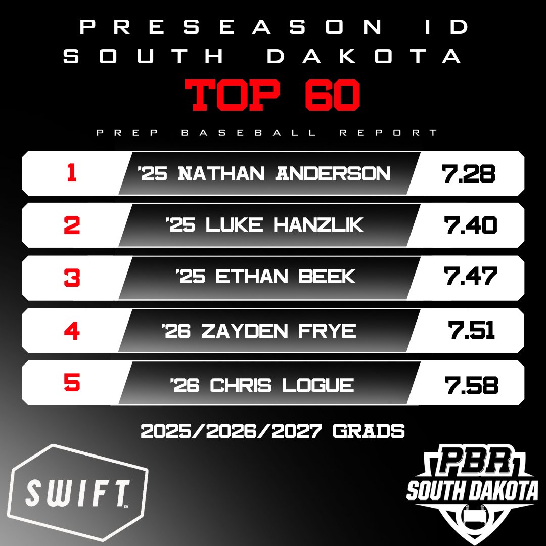 Prep Baseball Minnesota tweet media