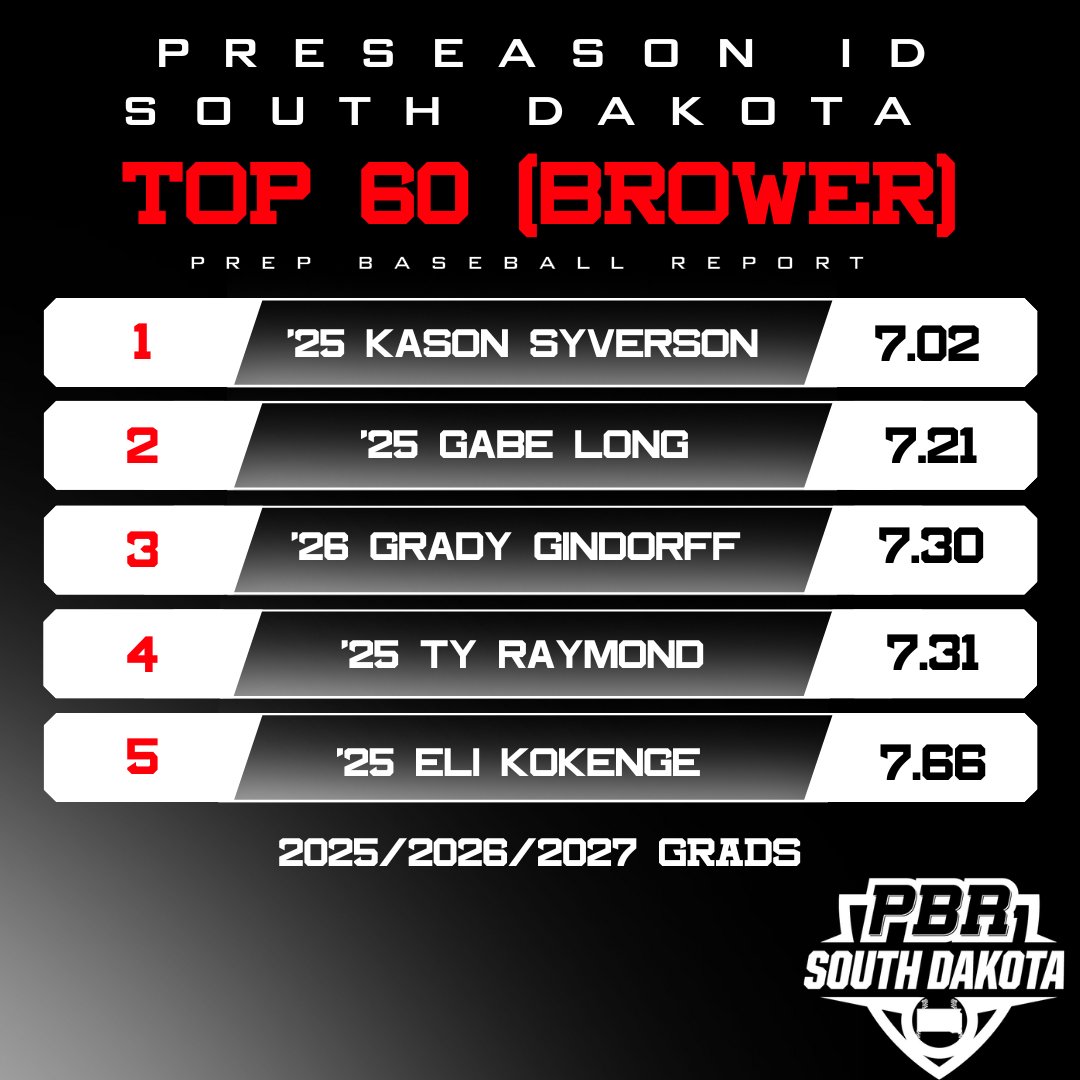 Prep Baseball Minnesota tweet media