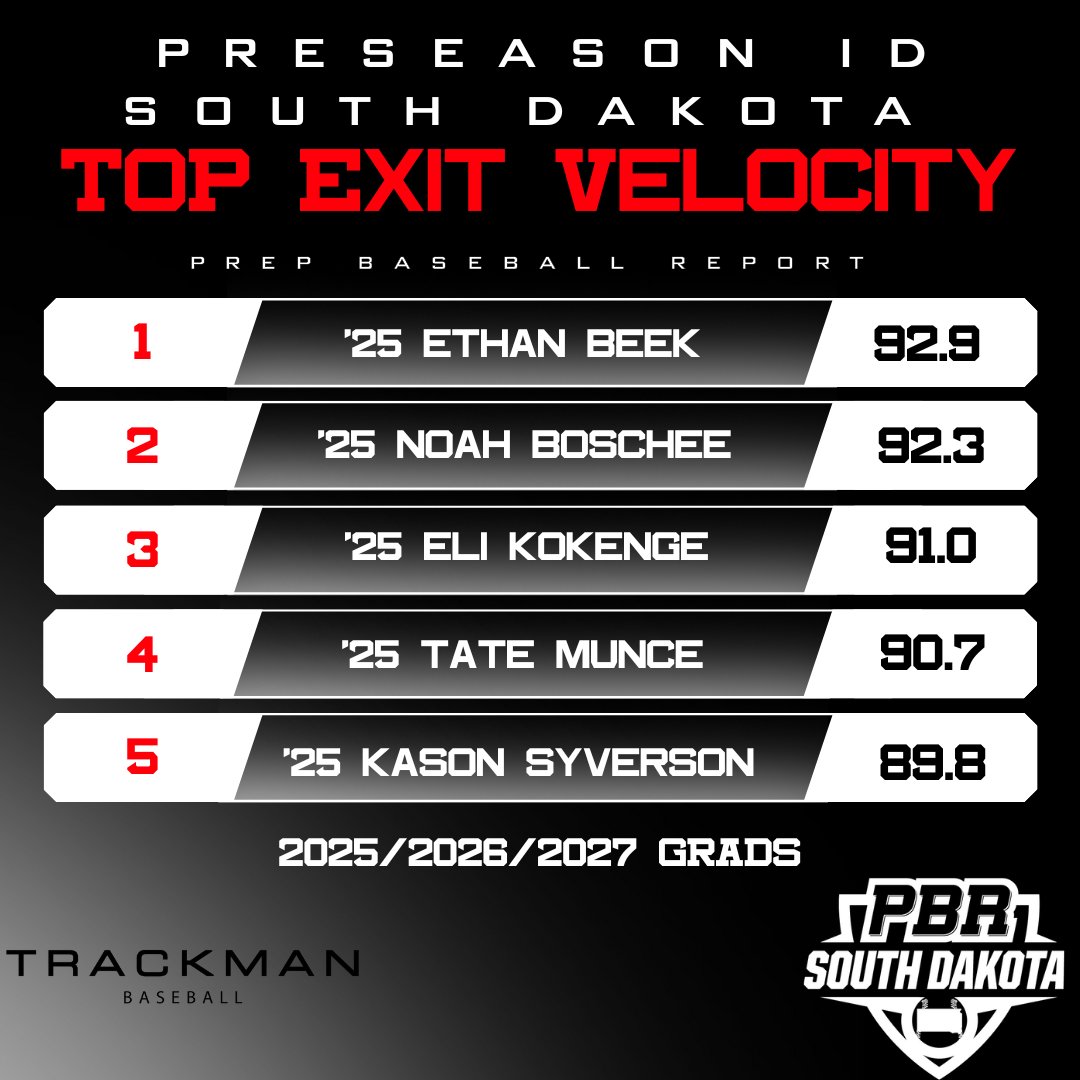 Prep Baseball Minnesota tweet media